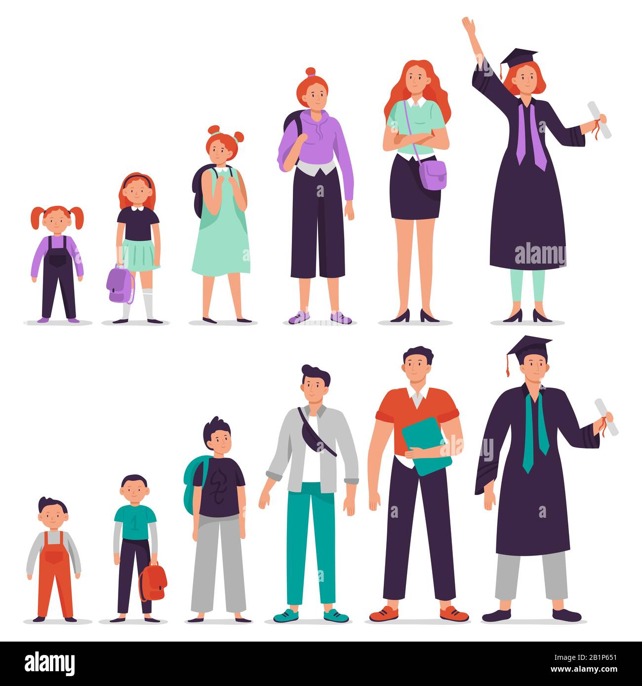 Different ages students. Little boy and girl, primary and secondary