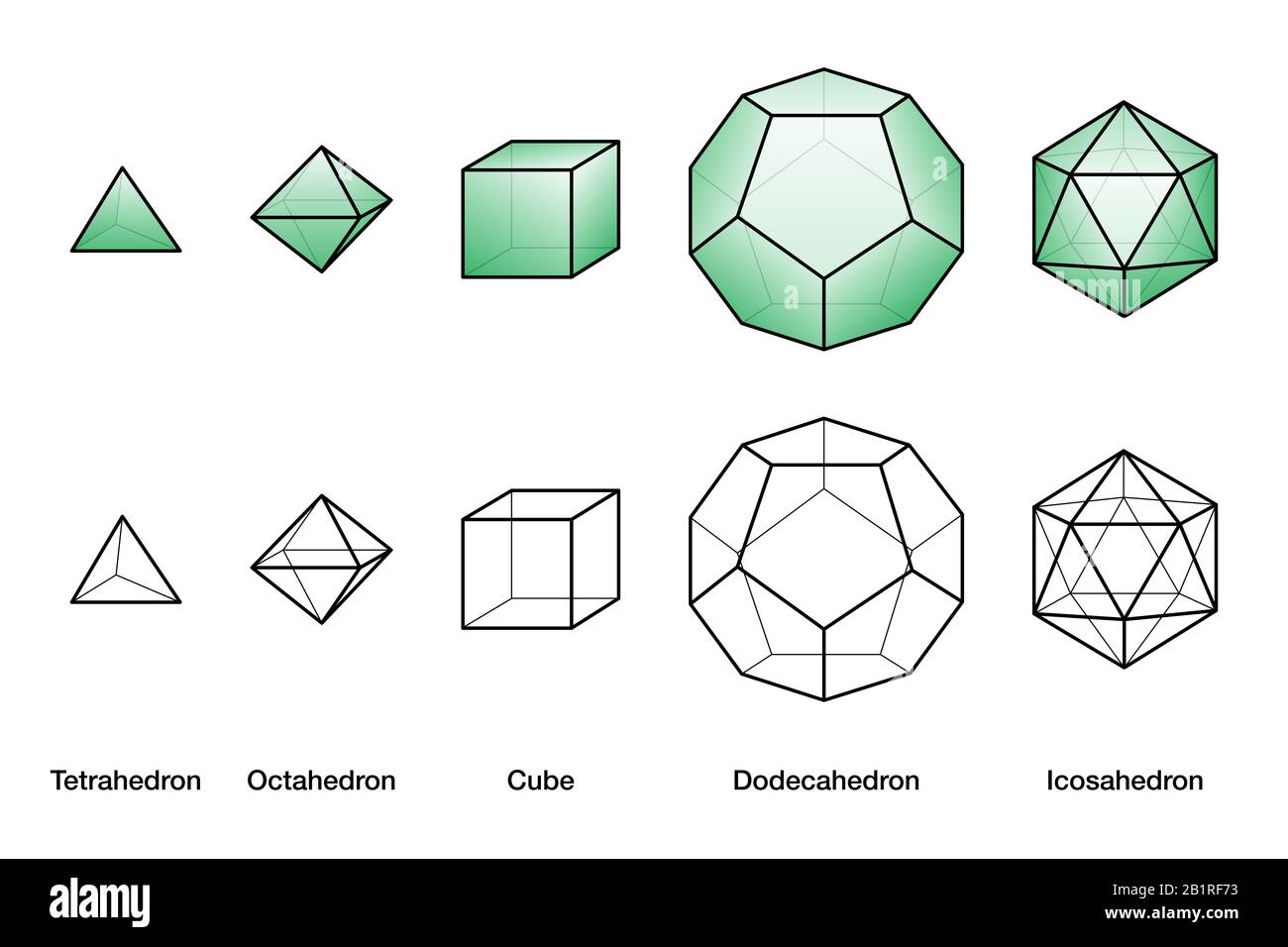 Green Platonic solids and wireframe models, all bodies with equal side lengths. Stock Photo