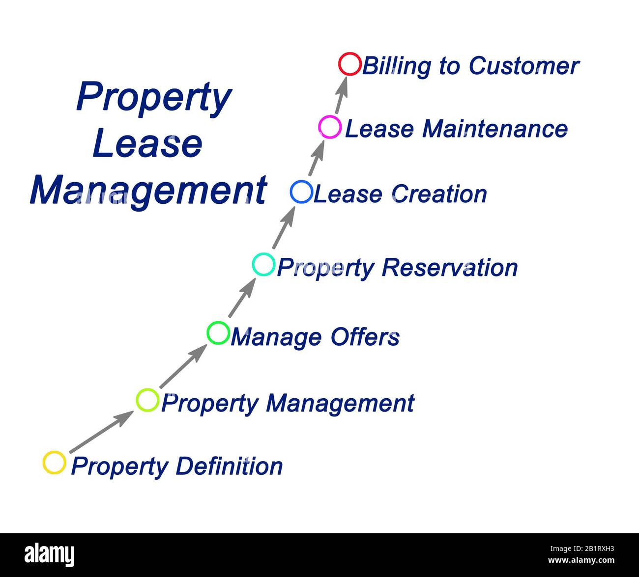 Lease management hires stock photography and images Alamy