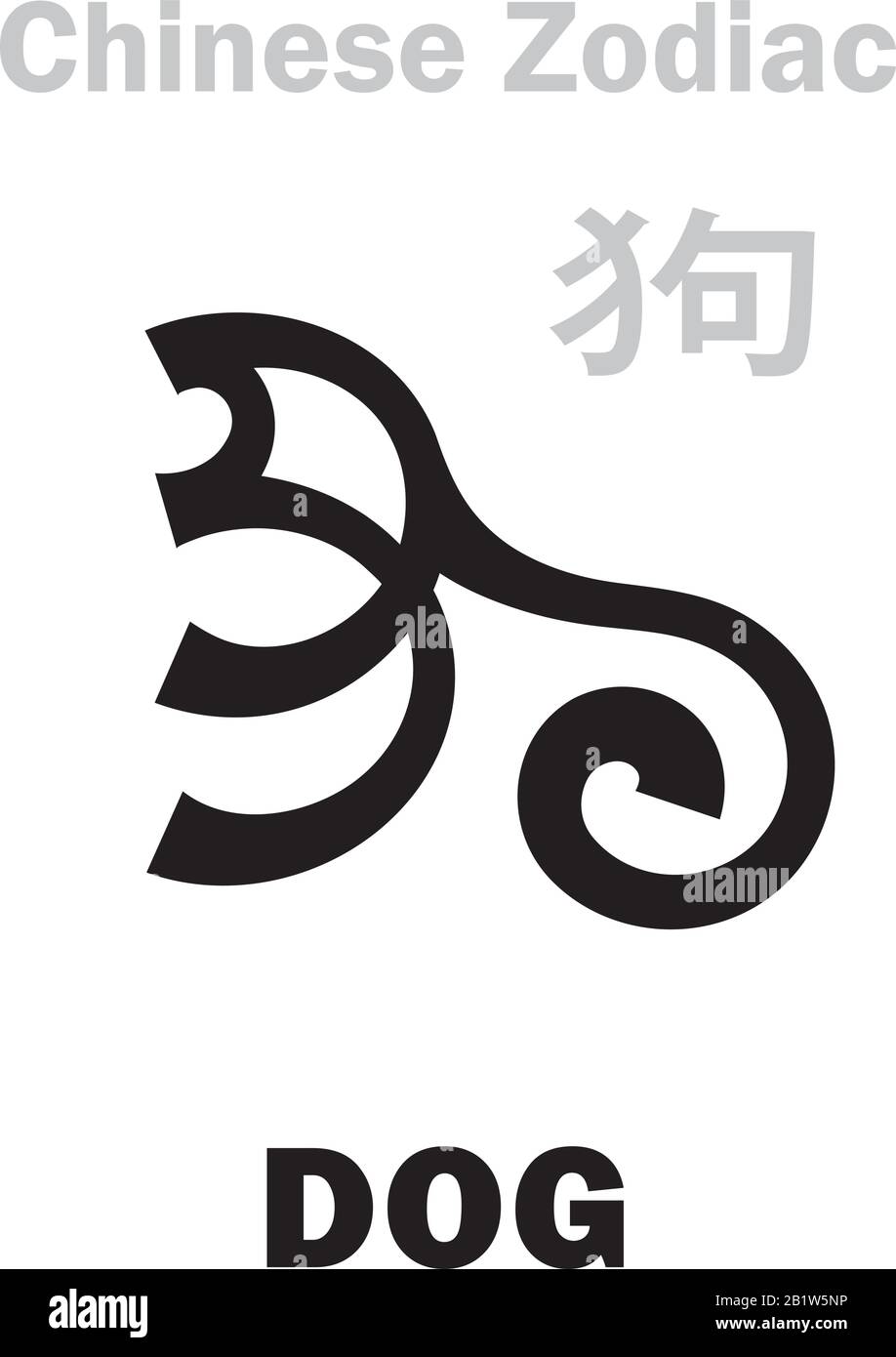 Astrology Alphabet DOG [狗] sign of Chinese Zodiac. Chinese character