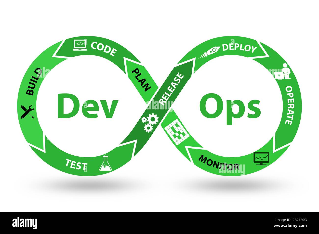 The devops software development it concept - 3d rendering Stock Photo ...