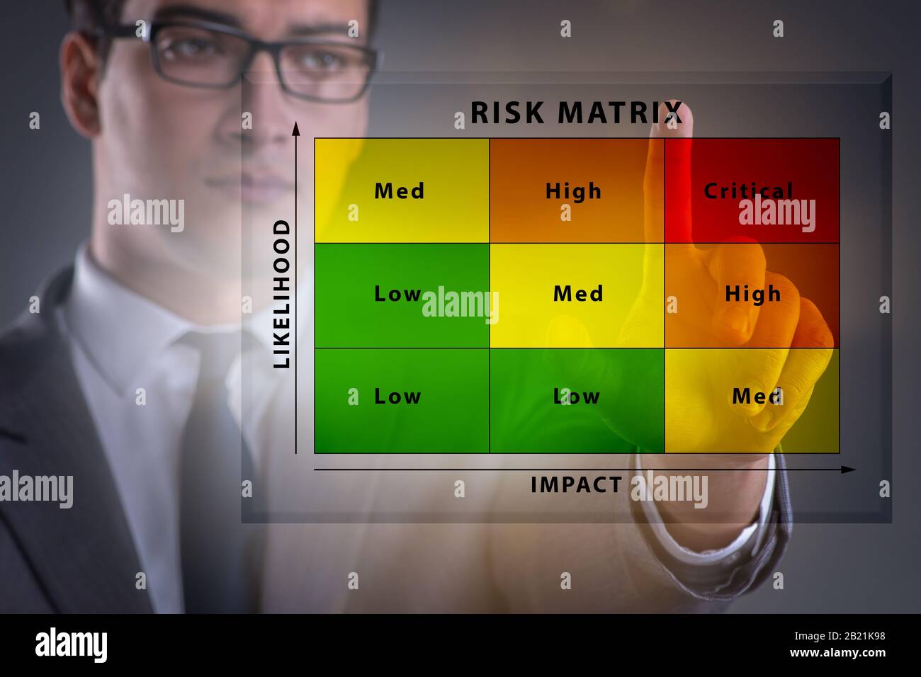 The Risk Matrix Concept With Impact And Likelihood Stock Photo - Alamy