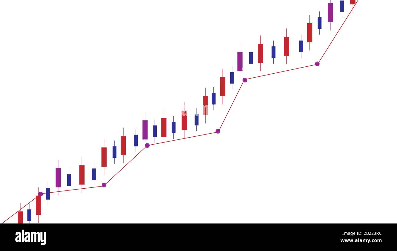 Abstract financial chart with uptrend line candlestick graph in stock Chart Pattern Uptrend