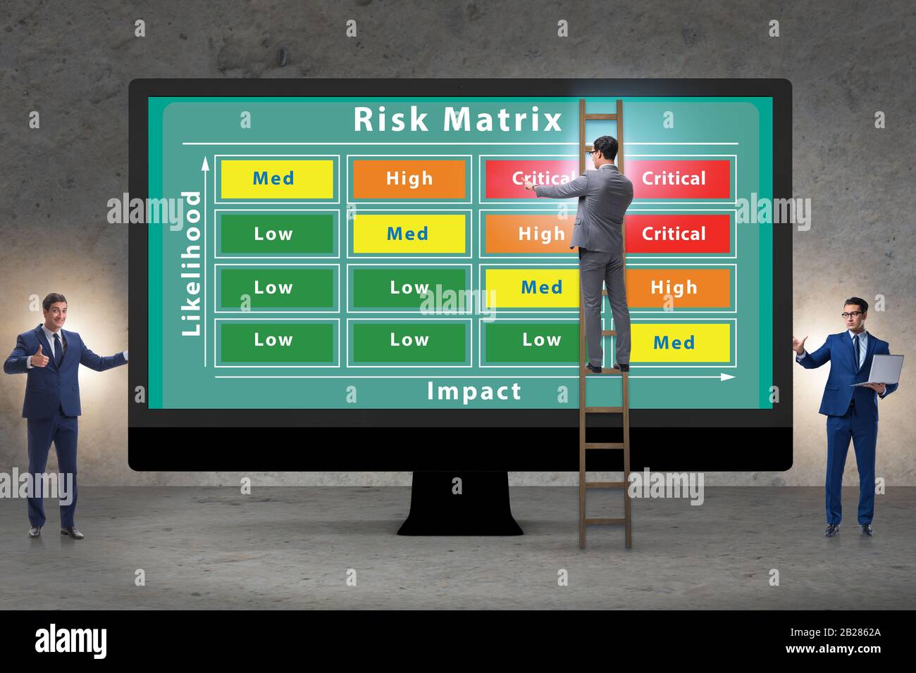The risk matrix concept with impact and likelihood Stock Photo - Alamy