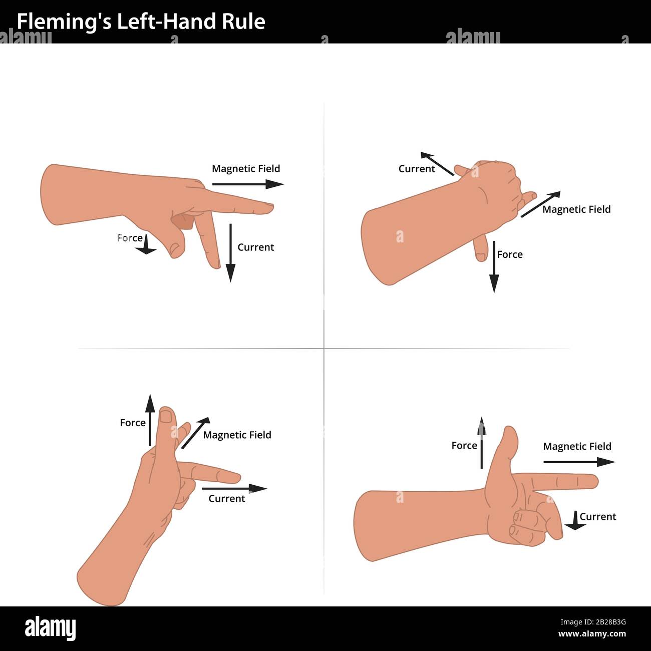 Left hand rule hi-res stock photography and images - Alamy