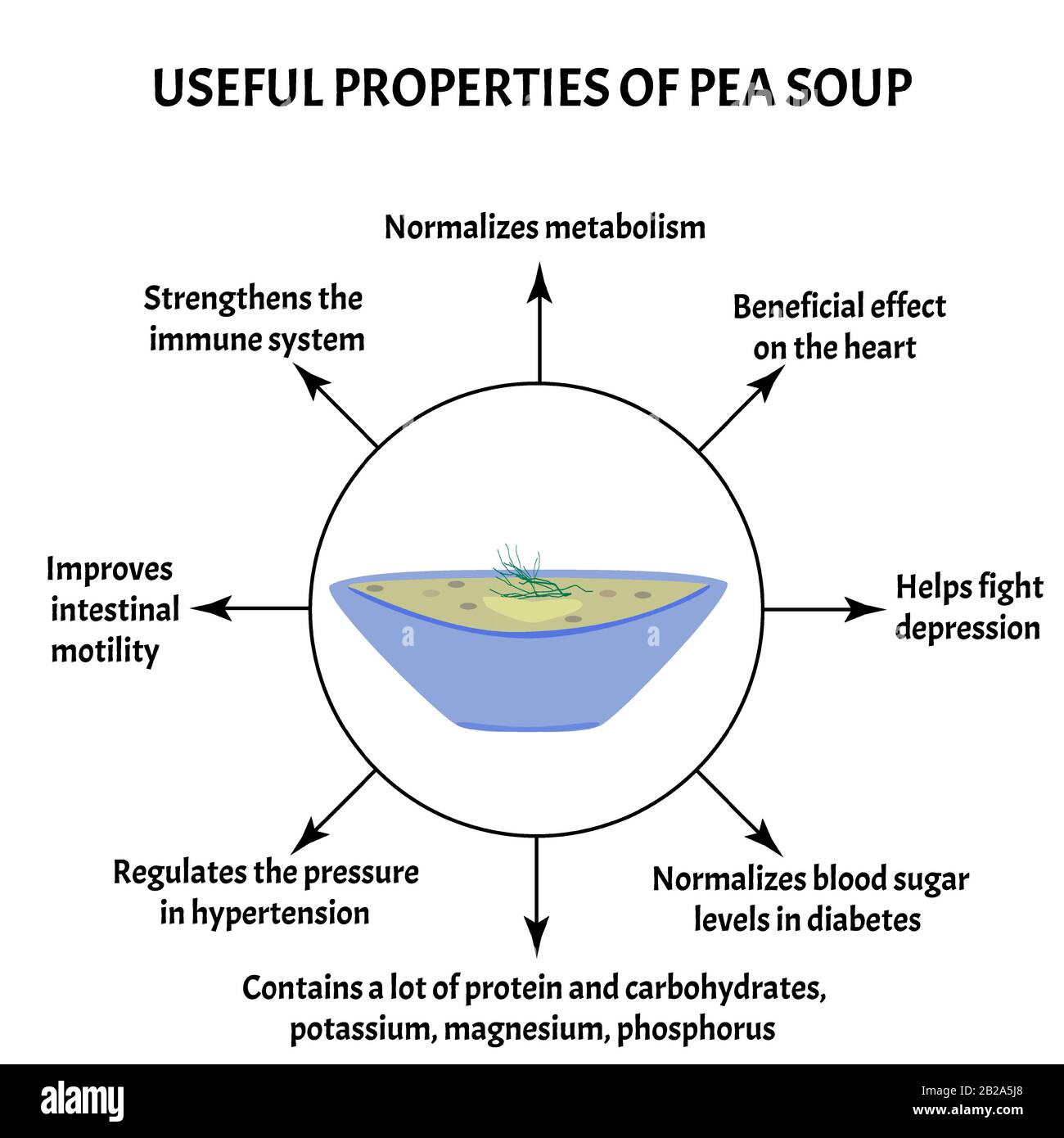 International Soup Day April 5th. Useful properties of pea soup