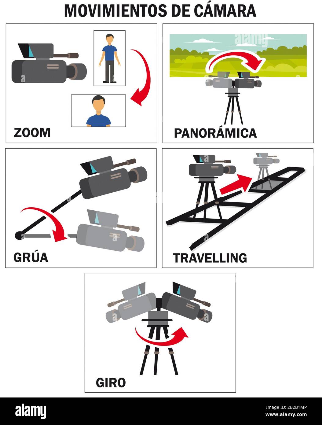 Técnicas cinematográficas: movimientos de cámara en el cine Stock Photo -  Alamy