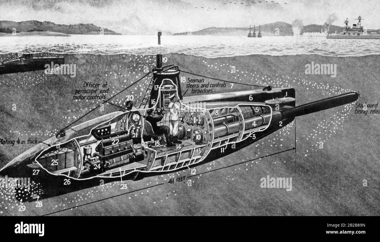 Detailed illustration of a submarine of the Imperial Japanese Navy