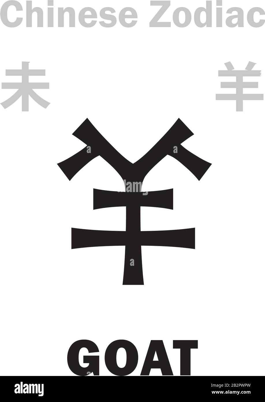 Astrology Alphabet GOAT / SHEEP, RAM [羊] sign of Chinese Zodiac (The