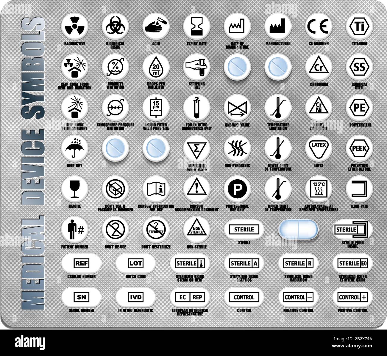 Medical Symbols And Their Meanings