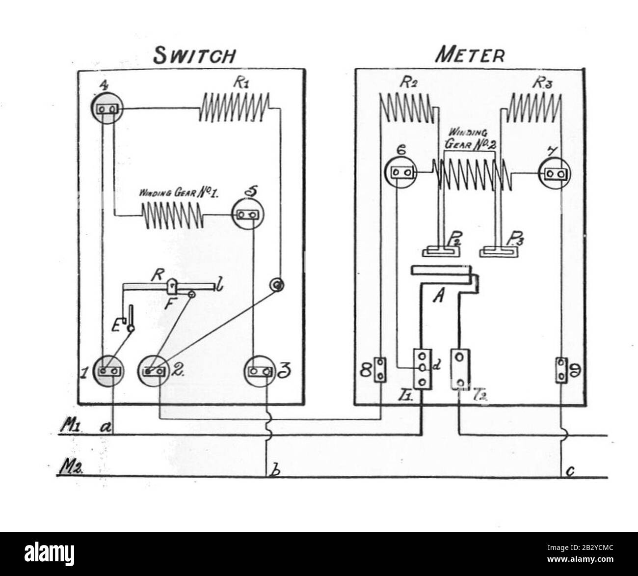 GEC two-rate electricity meter, circuit (Rankin Kennedy, Electrical Installations, Vol II, 1909). Stock Photo