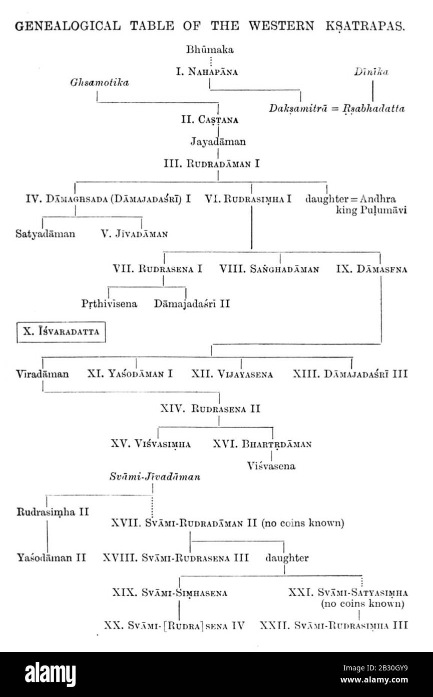Genealogical table of the Western Satraps Stock Photo - Alamy