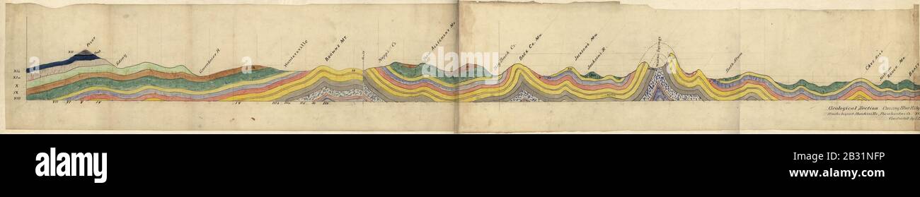 Blue Ridge Geologic Geological section crossing Blue Ridge at White's Gap, Rockbridge Co ...