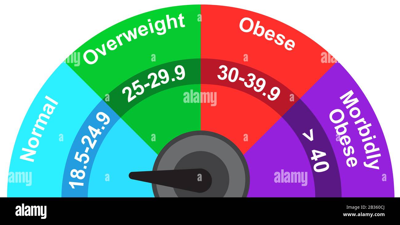 body mass index indicator meter normal illustration Stock Photo - Alamy