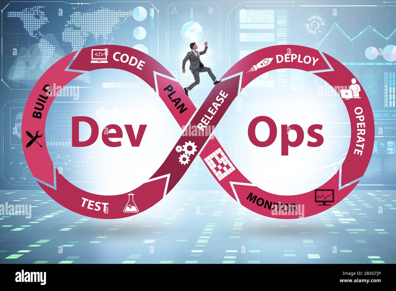 The devops software development it concept Stock Photo - Alamy