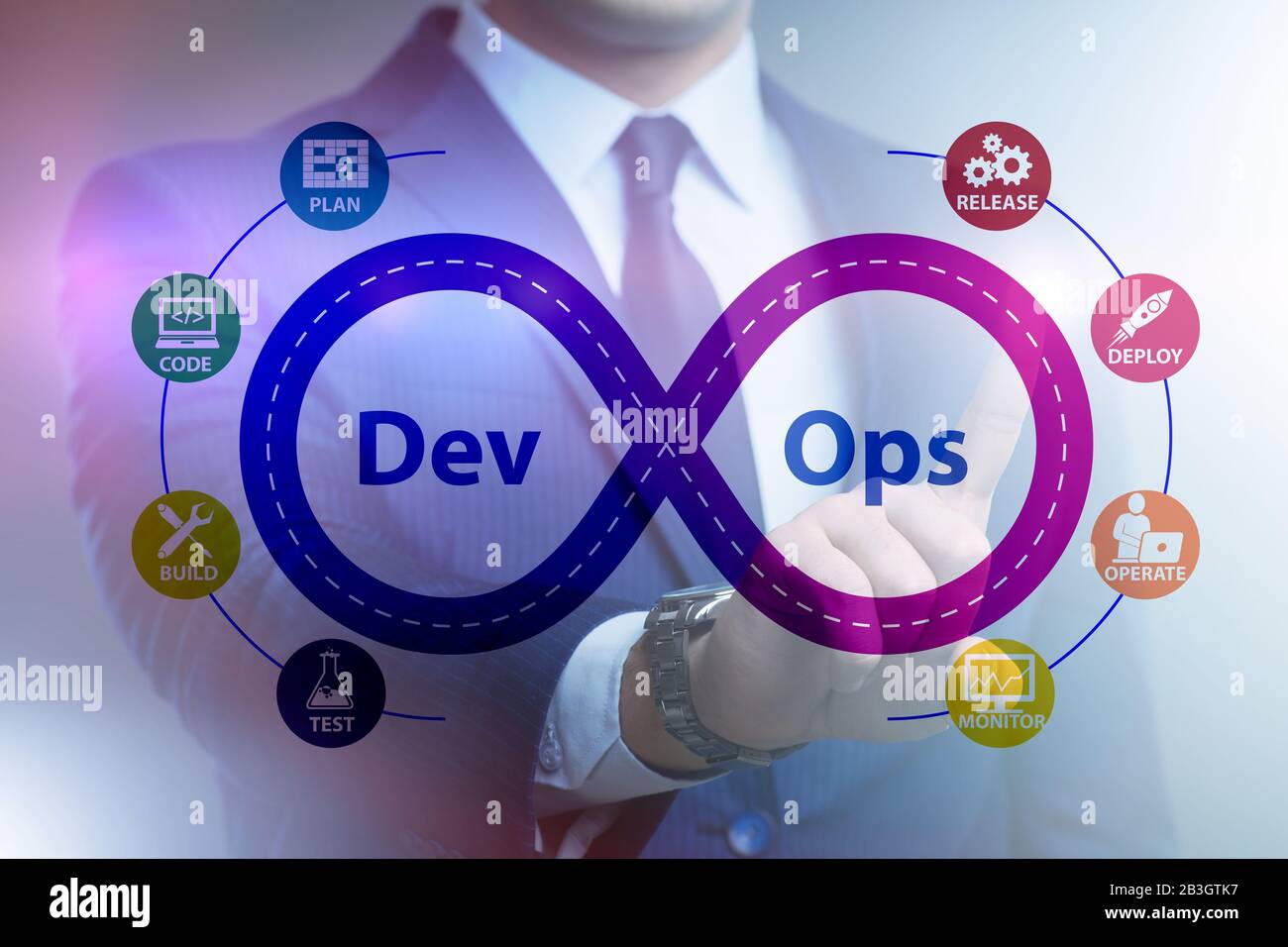The devops software development it concept Stock Photo - Alamy