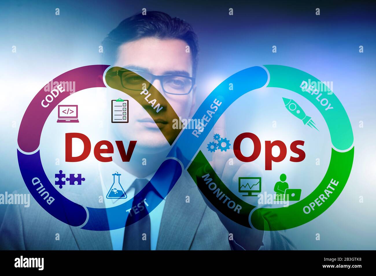 The devops software development it concept Stock Photo - Alamy
