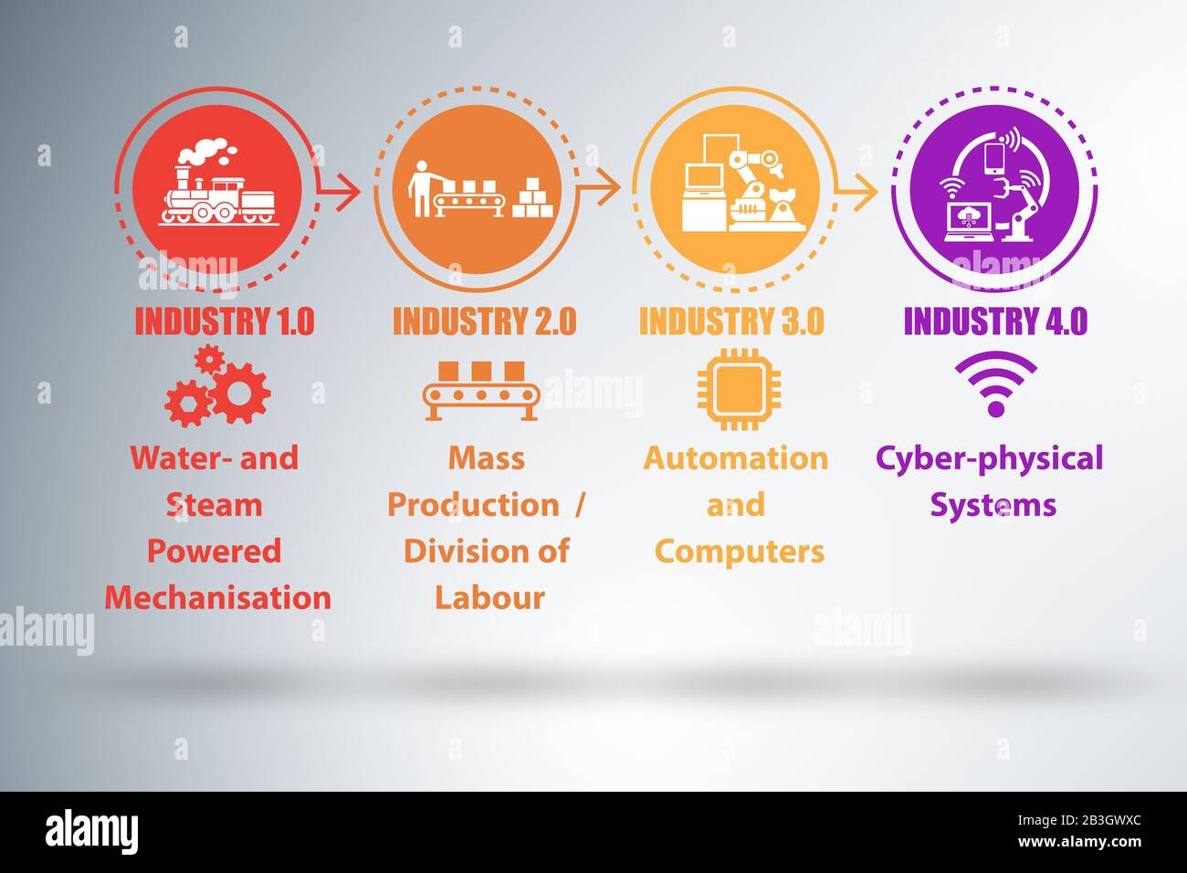 The industry 4.0 concept with various stages - 3d rendering Stock Photo ...