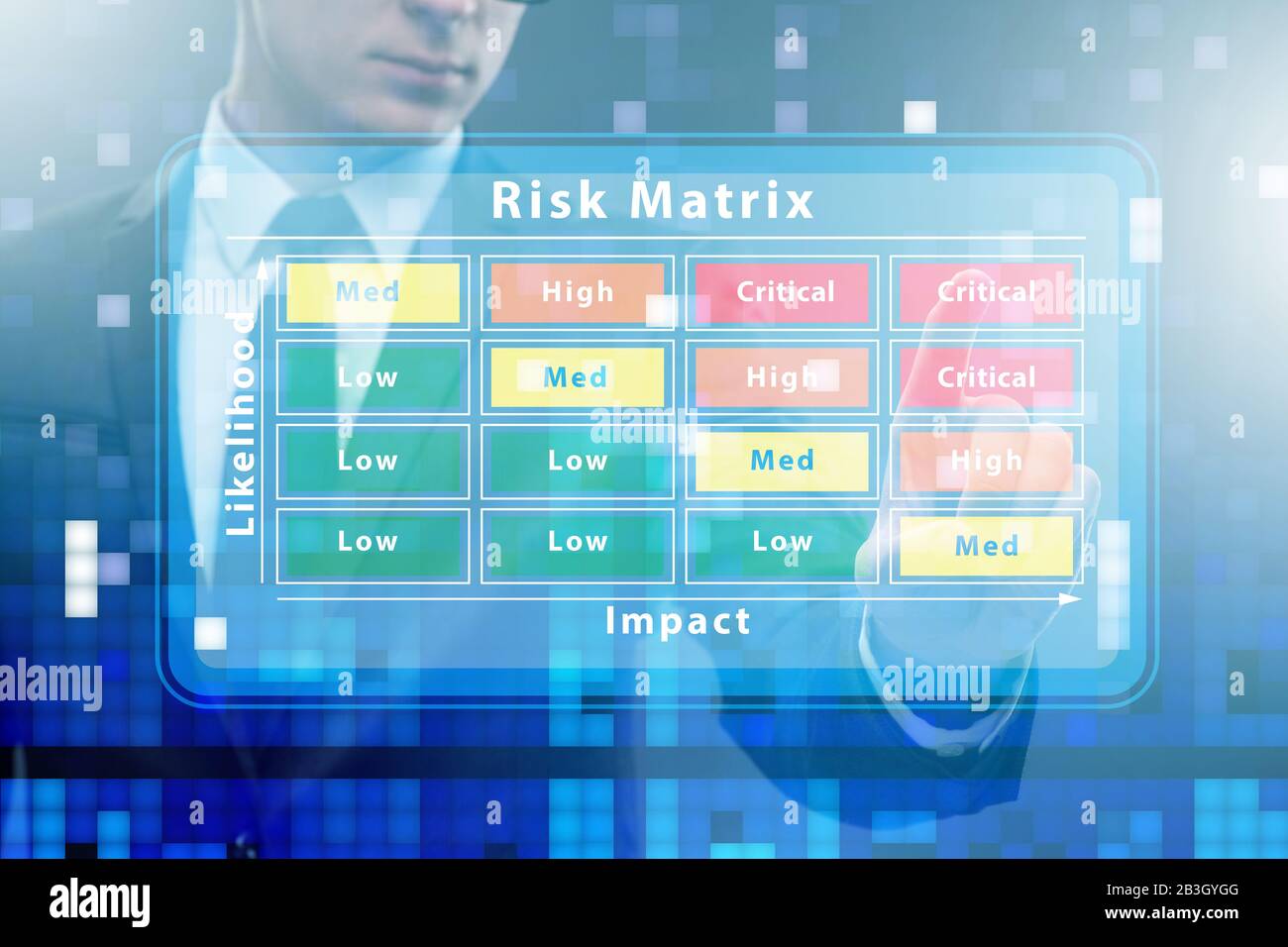 The risk matrix concept with impact and likelihood Stock Photo - Alamy