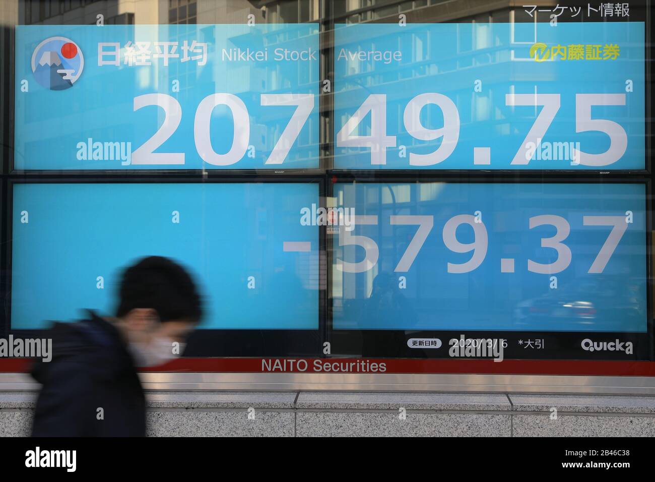 Tokyo, Japan. 6th Mar, 2020. A passenger wearing a mask passes by an electronic board showing the stock index in Tokyo, Japan, on March 6, 2020. Tokyo stocks closed sharply lower Friday as investor sentiment was risk-averse from the outset following a global equities rout triggered by an escalation in concern over the spread of the coronavirus. Credit: Du Xiaoyi/Xinhua/Alamy Live News Stock Photo