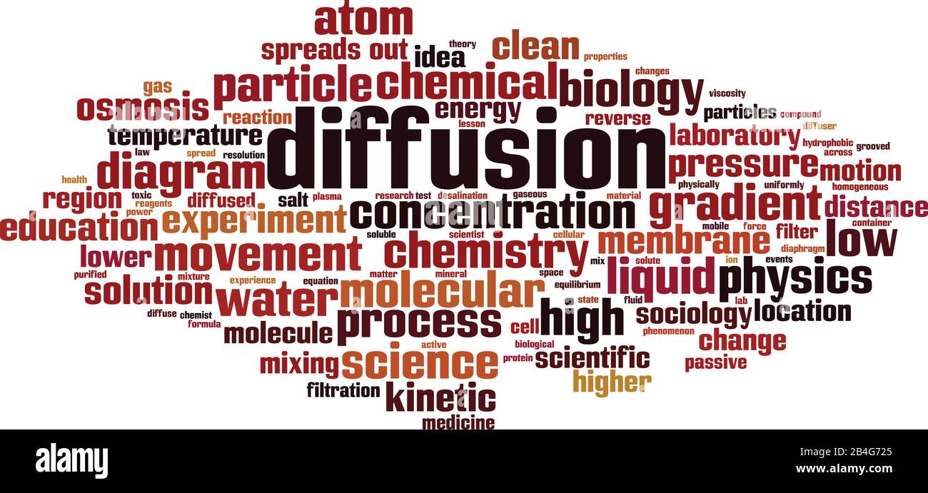 Diffusion word cloud concept. Collage made of words about diffusion
