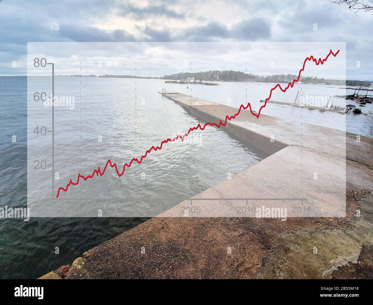 Sea level rise, photo with diagram of future global water rise of the seas Stock Photo