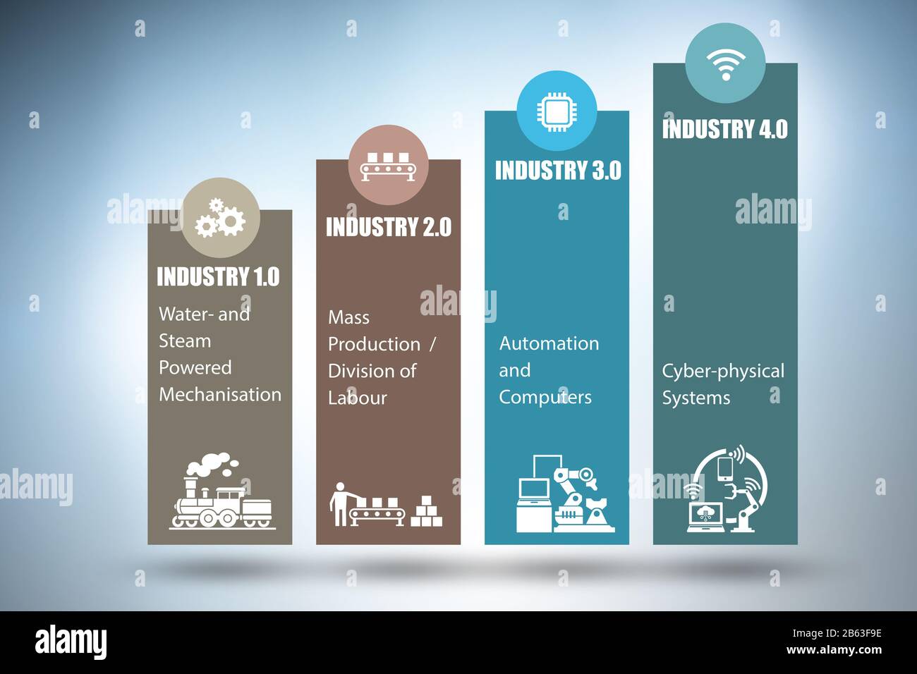 Industry 4.0 concept with various stages - 3d rendering Stock Photo - Alamy