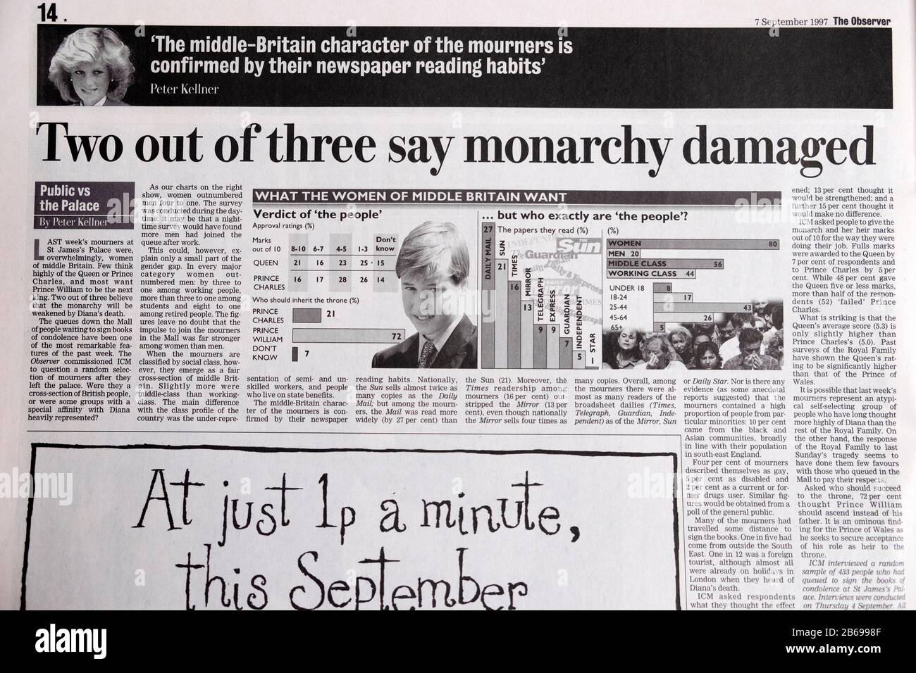 Observer newspaper inside page article headline 'Two out of three say monarchy damaged' Stock Photo