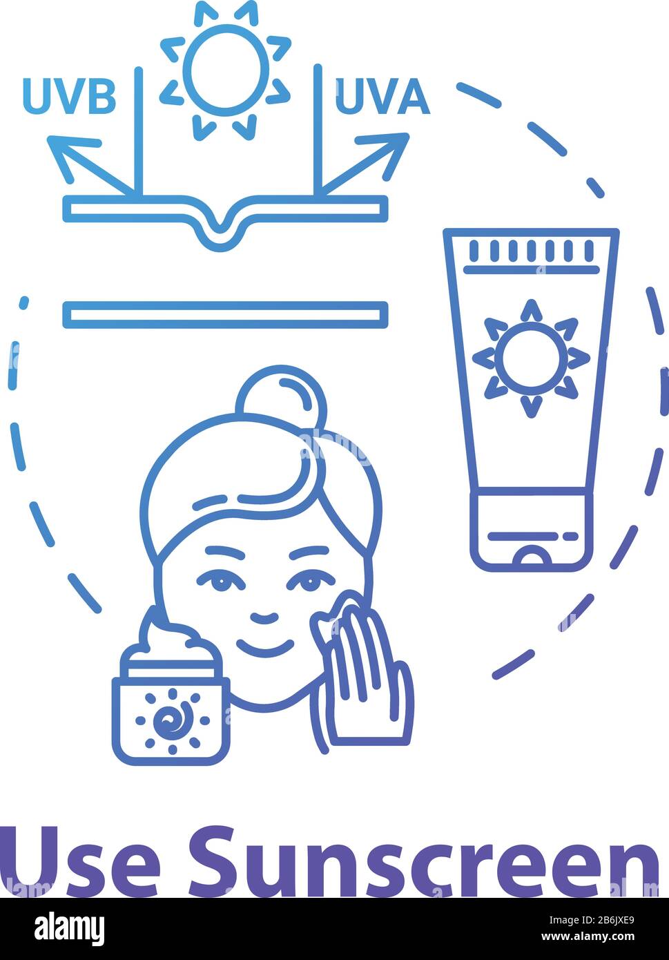 Use sunscreen, UVB and UVA, sunblock cream and lotion concept icon