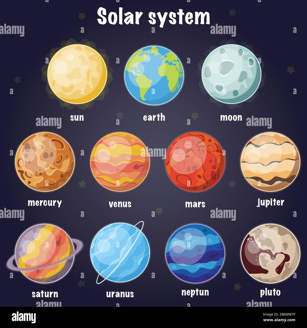 Solar System poster with cute planets. Space learning print in cartoon  style for kids with sun and planets orbiting it. Vector illustration Stock  Vector