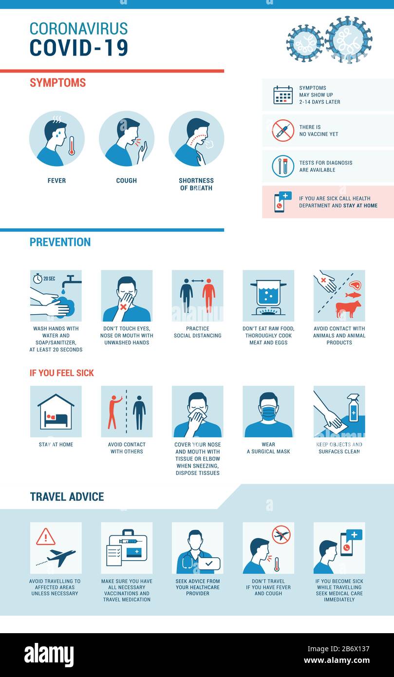 Coronavirus Covid-19 infographic: symptoms, prevention and travel advice Stock Vector