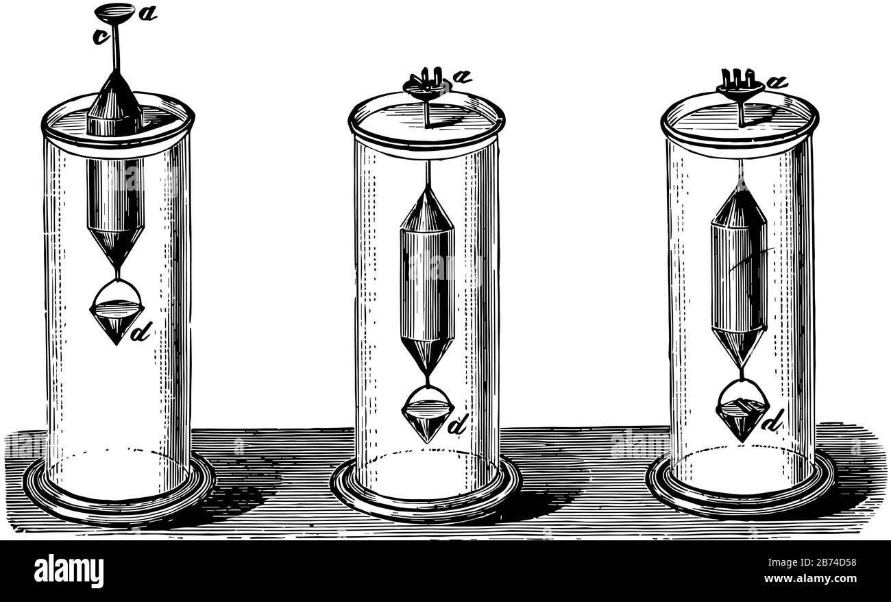 The Nicholson hydrometer of constant volume is a hollow cylinder