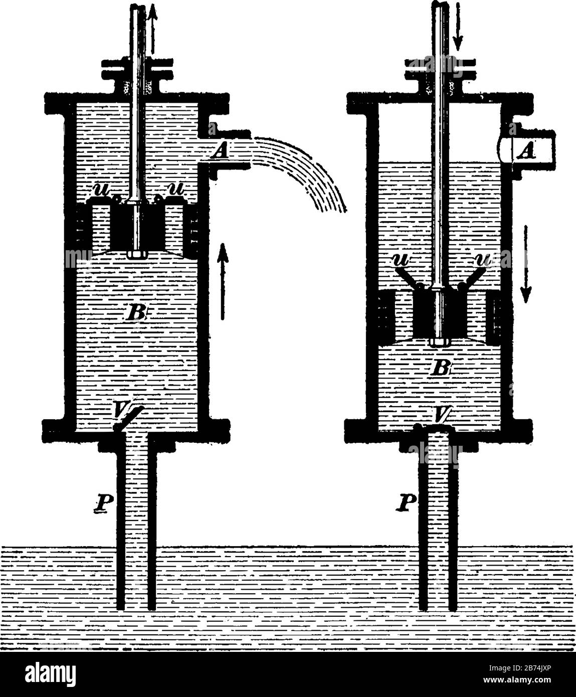 This illustration represents Suction Pump where a pump for drawing liquid through a pipe into a chamber emptied by a piston, vintage line drawing or e Stock Vector