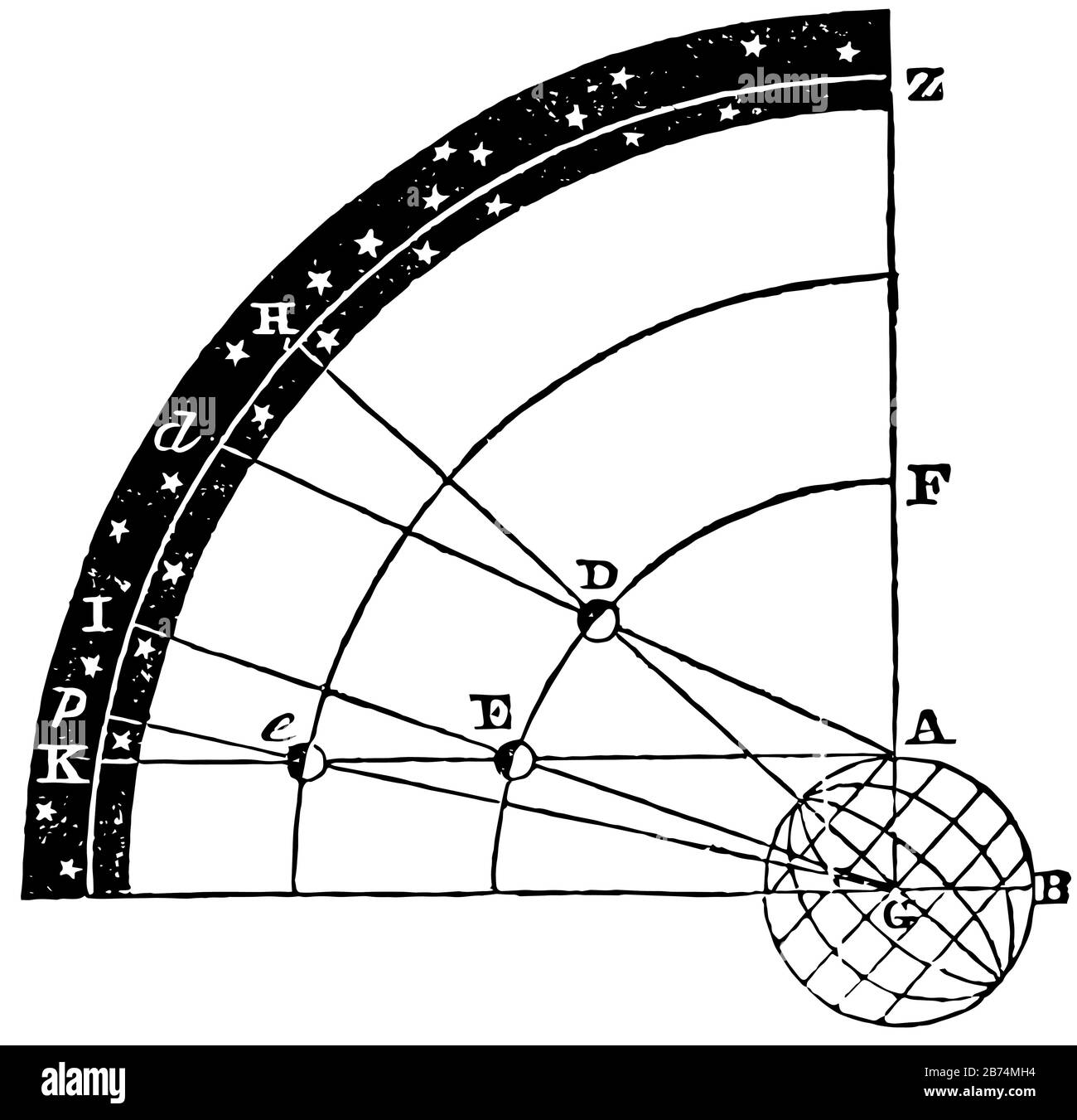 The apparent angular displacement of a celestial body due to its being observed from the surface instead of from the center of the earth, vintage line Stock Vector