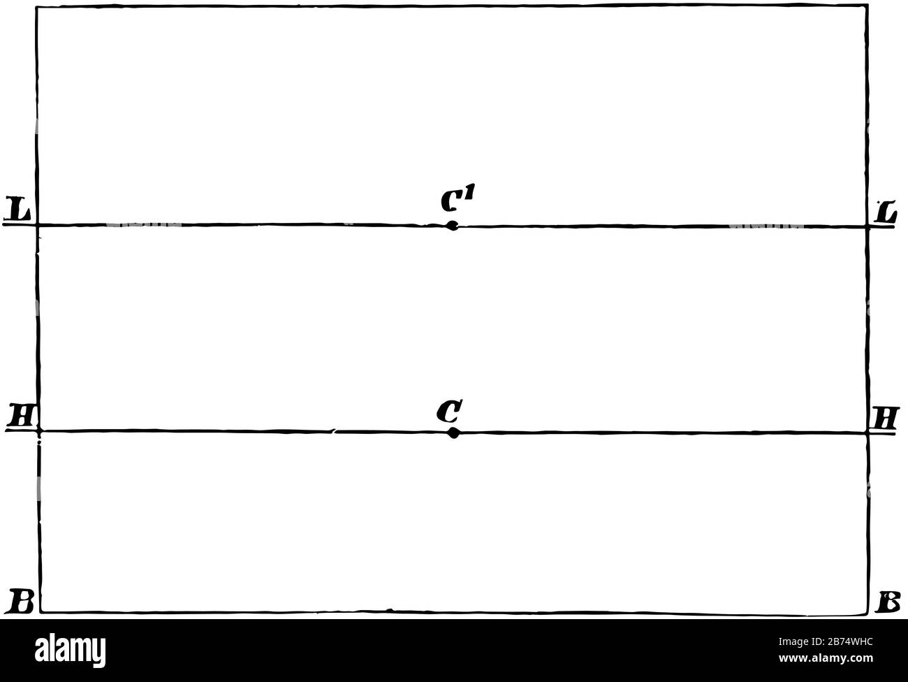 Horizontal Line Diagram is the centre of view in that vanishing line