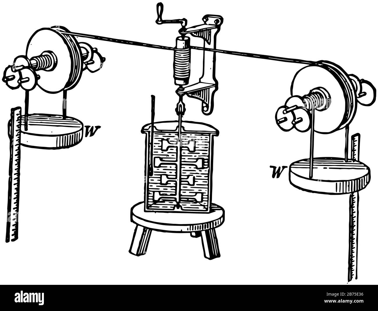 Joule's experiment on the mechanical equivalent of heat, vintage line
