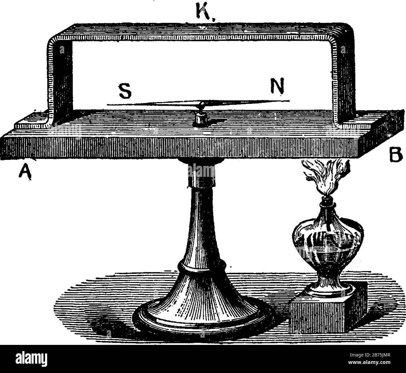 This diagram represents Seebeck Effect, vintage line drawing or