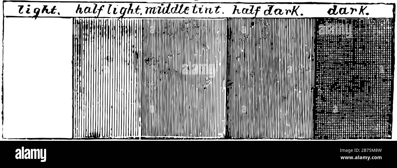 Light and Shade is the principle of light and shade, its simple form