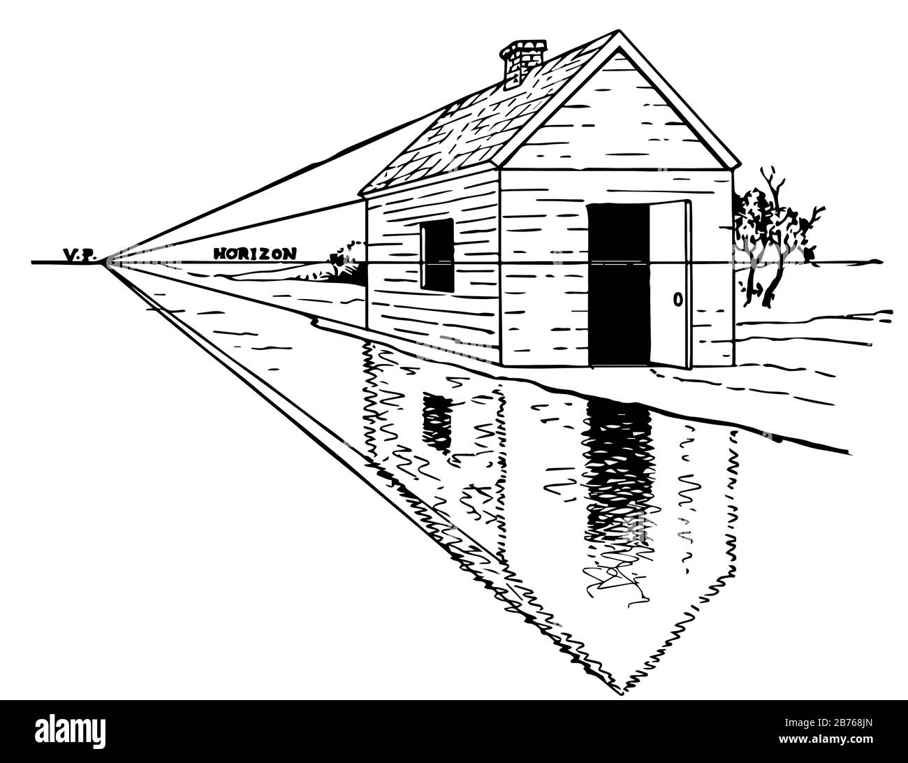 Single Point Perspective is the vanishing point and the horizon line, it is an approximate representation or generally on a flat surface, vintage line Stock Vector