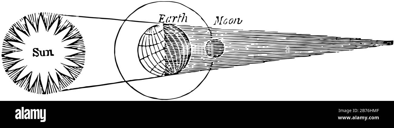 How to Draw an Eclipse on Kleki.com 