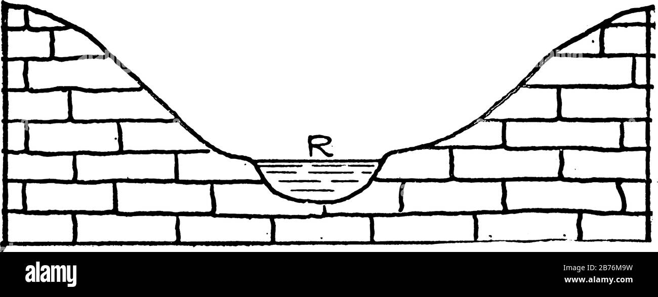 Narrow water channel Stock Vector Images Alamy