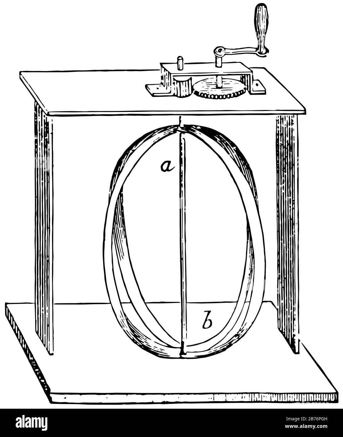 Pole Depression is instrument to create centrifugal force to expand or swell at equator by turning the hoops rapidly, vintage line drawing or engravin Stock Vector