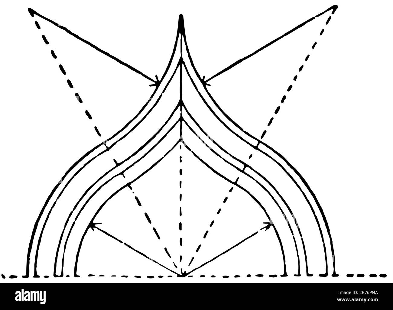 Ogee Arch, shaped, two arcs, opposite, senses, pointed, vintage line drawing or engraving illustration. Stock Vector