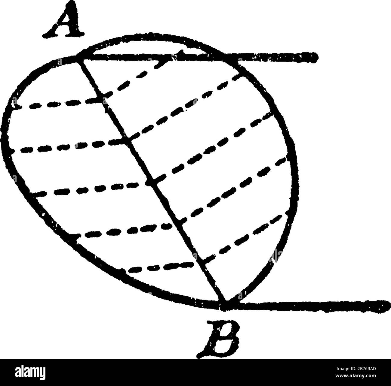 Construction of an ellipse parallel to two parallel lines A and B. First, draw a semicircle on AB, draw ordinates in the circle at right angle to AB, Stock Vector