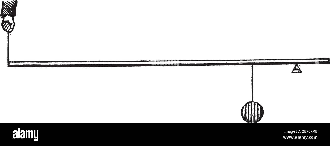 it is an image of second class lever, showing one hand in three different image in second class lever in it, vintage line drawing or engraving Stock Vector