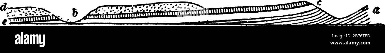 A typical representation of simple or surface springs, showing, (d) stratum, (e) clay, (c) pervious bed, (a) strata, (b) valley, vintage line drawing Stock Vector