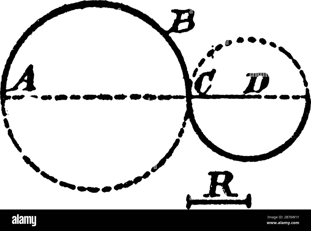 An illustration showing how to construct a tangent circle to a circle with a given radius; through the point C, draw the diameter AC extended beyond D Stock Vector