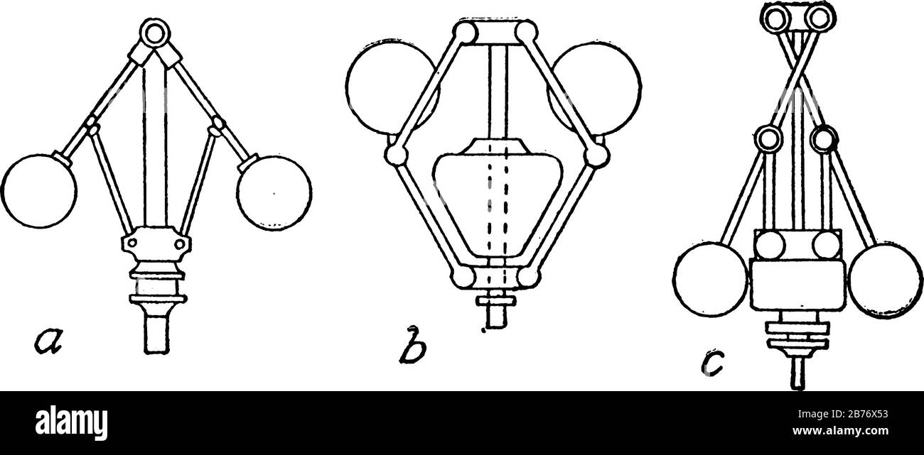 Three types of governors: a, Watt's; b, Pröll's; c, Spring. A governor ...