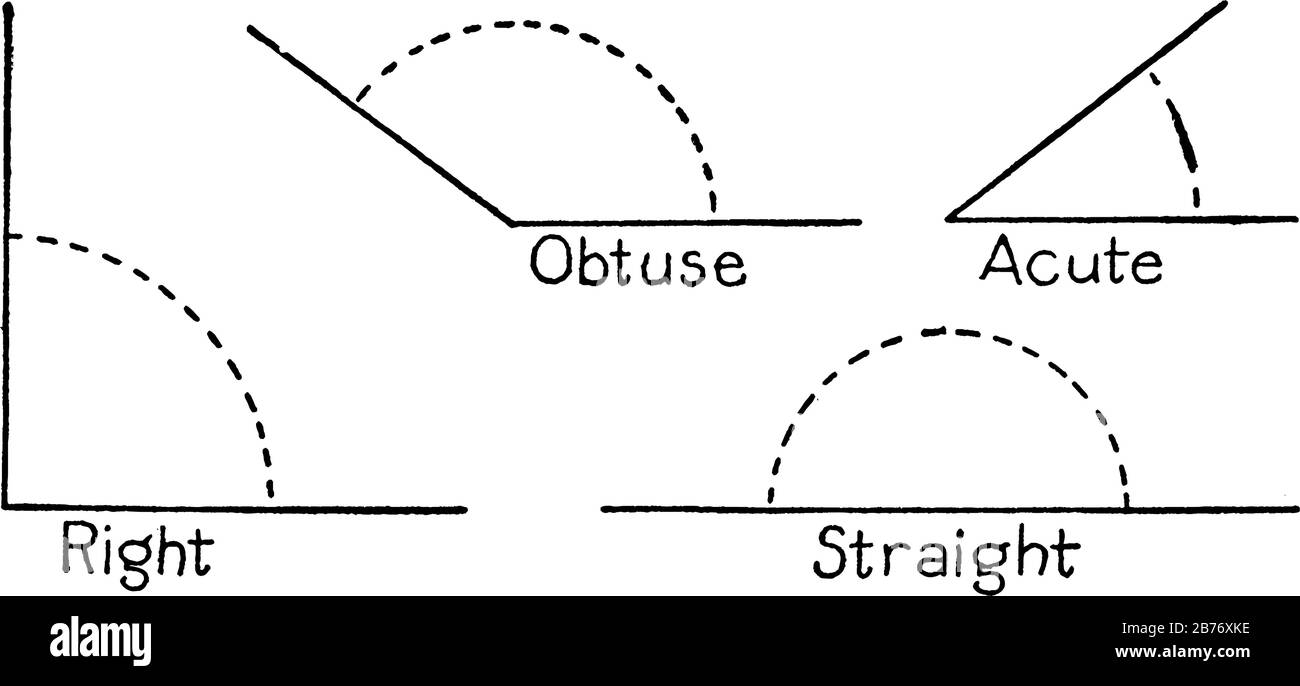 Introduction To Angles Right Angle Acute Angles Obtuse 48 OFF
