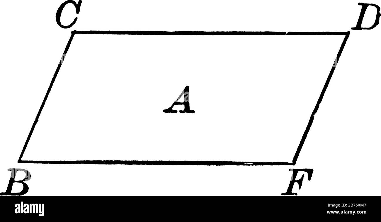 An illustration of a parallelogram with vertices labeled, showing three different size of images in it, vintage line drawing or engraving Stock Vector